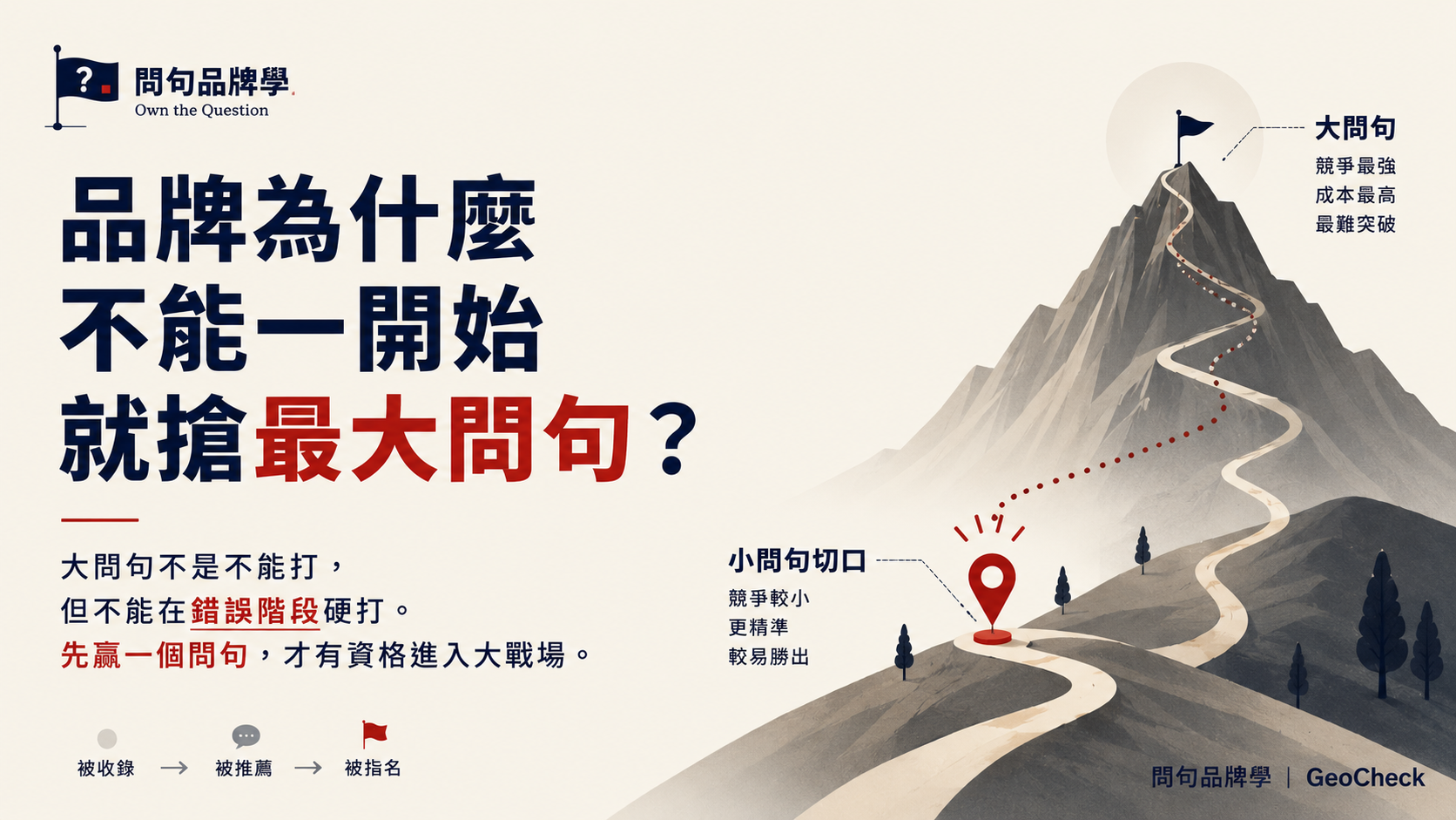 品牌為什麼不能一開始就搶最大問句？