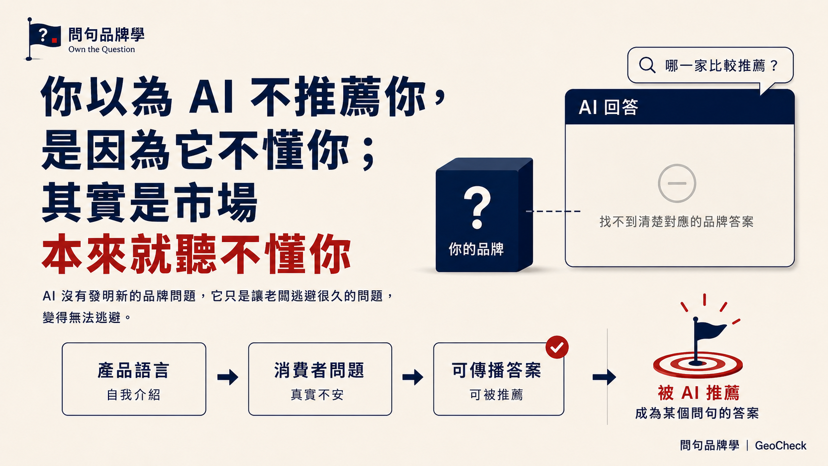 你以為 AI 不推薦你，是因為它不懂你；其實是市場本來就聽不懂你