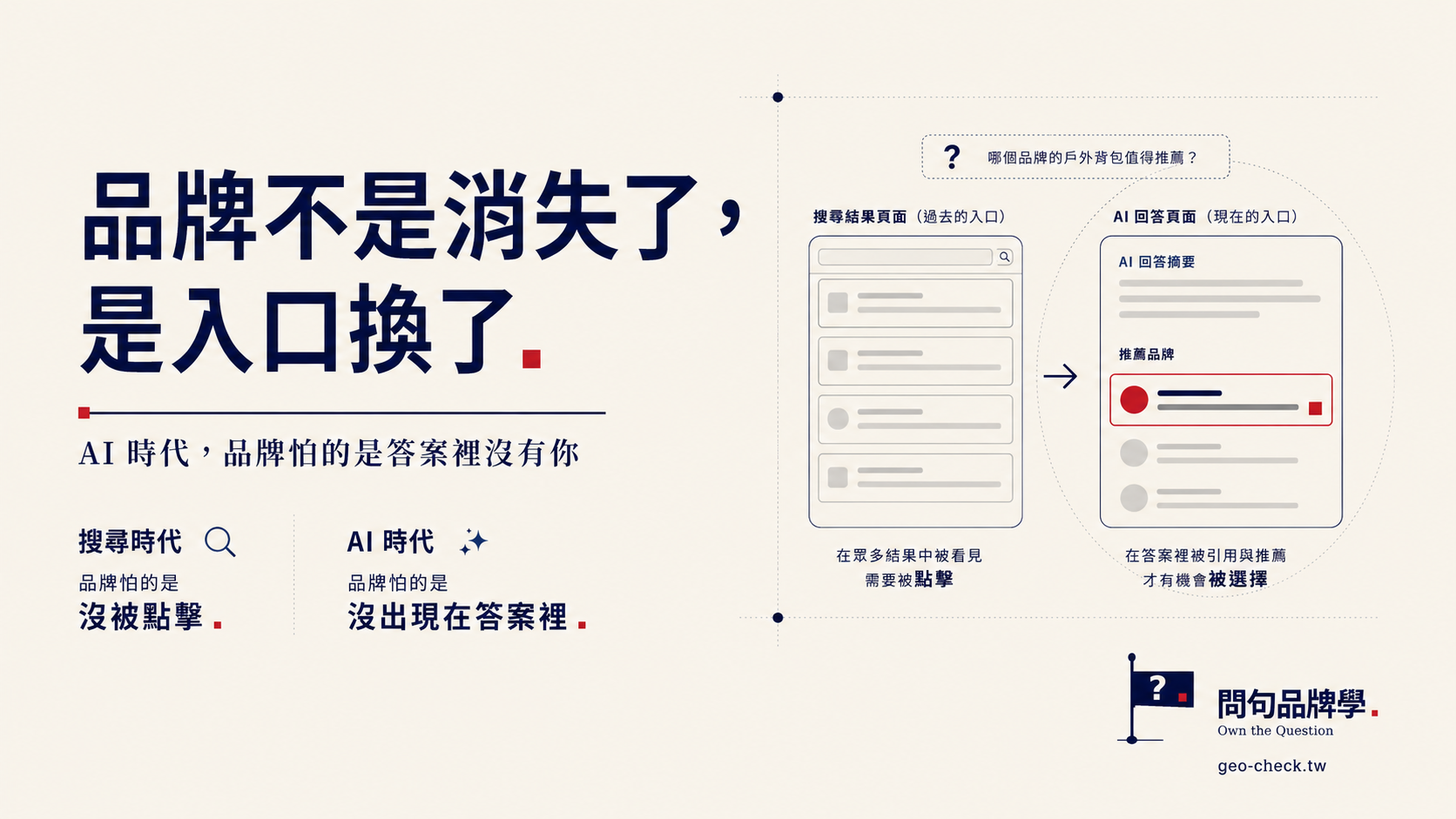 為什麼 AI 時代，品牌不是被搜尋，而是被回答？
