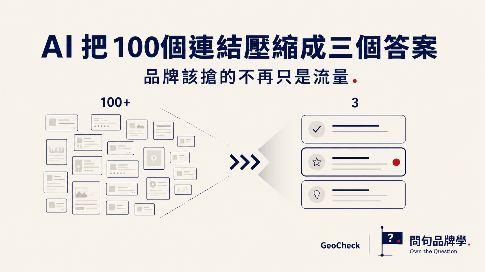 AI 正把100個連結壓縮成3個答案，品牌該搶的不再只是流量