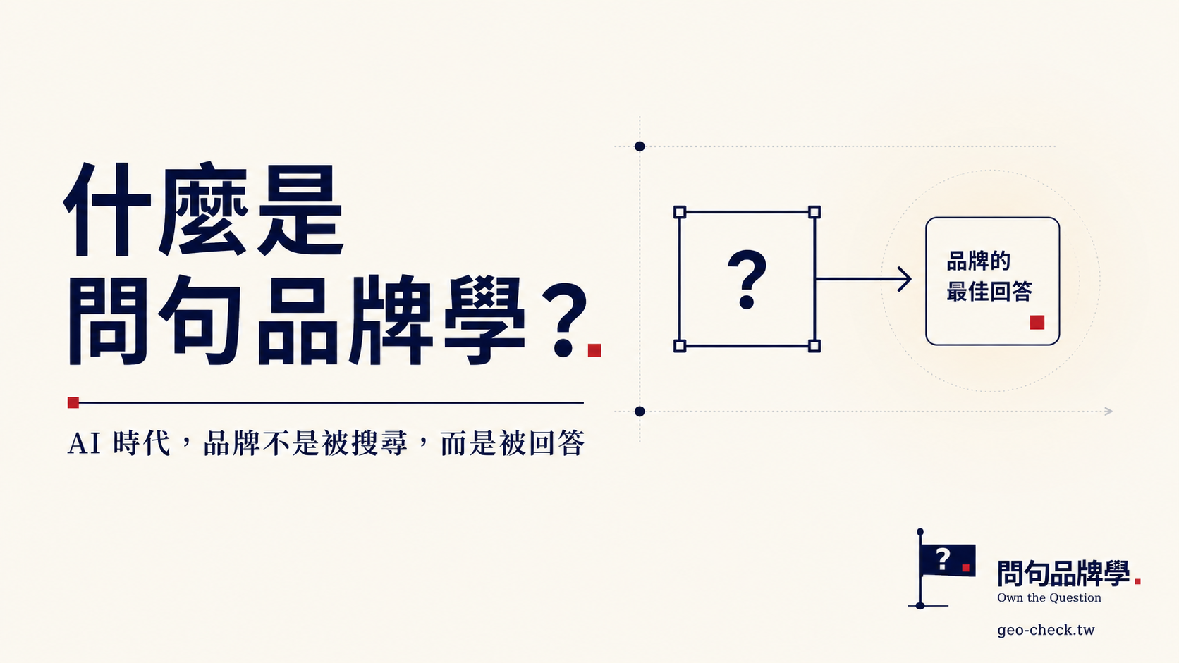 什麼是問句品牌學?AI 時代,品牌不是被搜尋,而是被回答